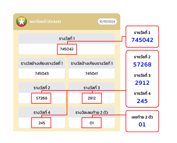 วิธีสมัครหวยพม่า